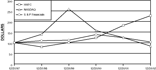 (PRICE PERFORMANCE GRAPH)