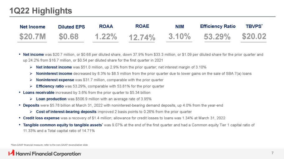 $633m fall prediction for resort